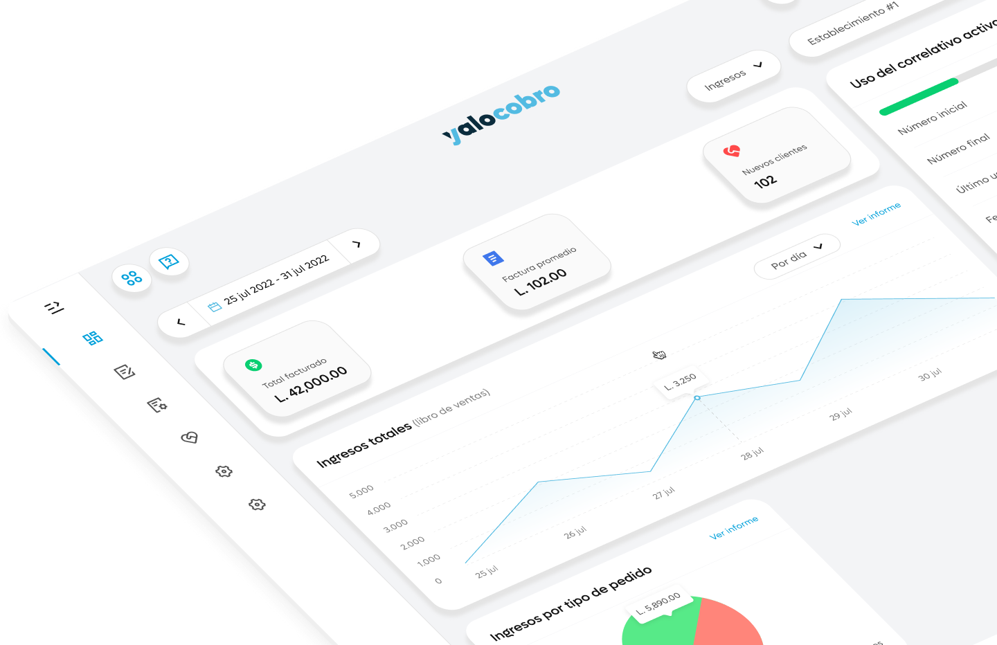 Panel de control de Yalo Cobro con ventas, pedidos e ingresos por método de pago